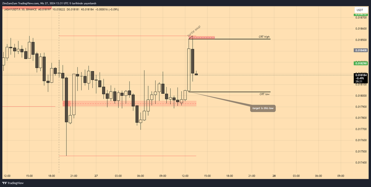 Jasmy/usdt - 30m