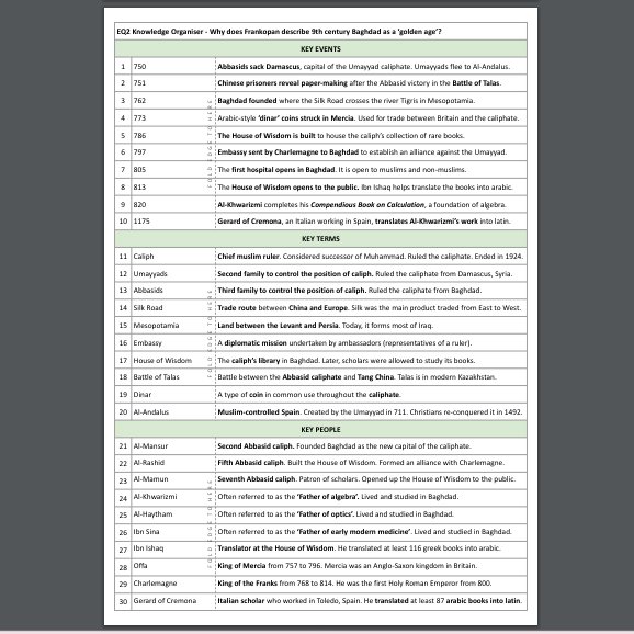 I'm looking at changing our knowledge organiser design from the one on the left to the one on the right. This is being done to support the regular completion of revision for homework. Short 🧵