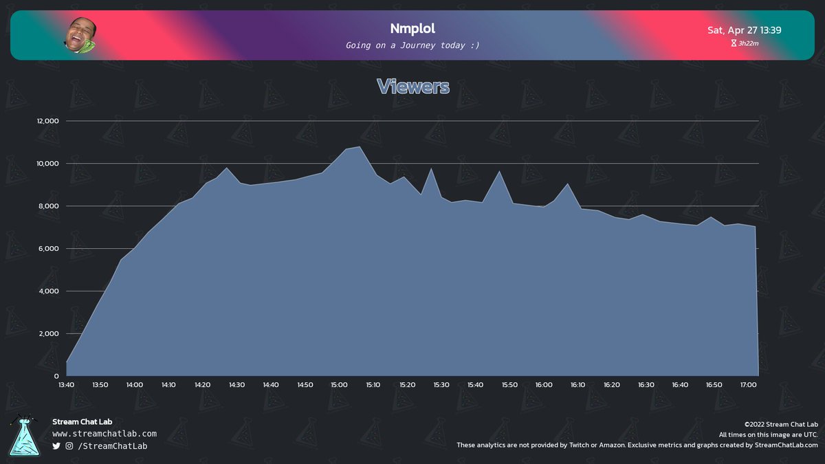 StreamChatLab tweet picture