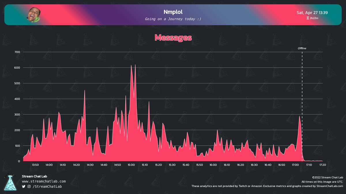 StreamChatLab tweet picture