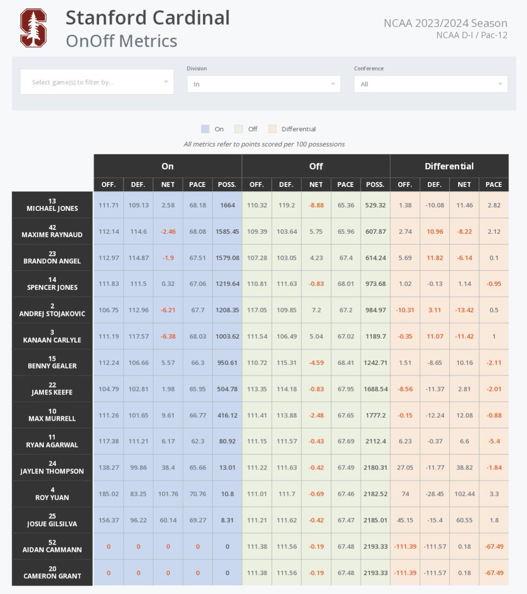 Pivot Analysis tweet media