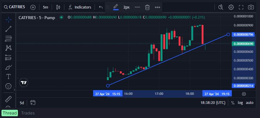 CatFries tweet media