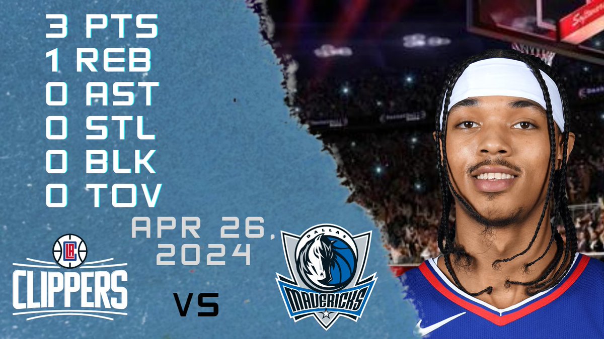 NBAPlayersHigh's tweet image. Brandon Boston Jr. Stats For NBA Play Off Game VS MAVERICKS  - 26-04-2024 

#BrandonJr. #Brandon #Jr. #nba #nbastats #nbahighlights #basketball #la #clippers #clippers #laclippers #Brandonstats #Jr.stats