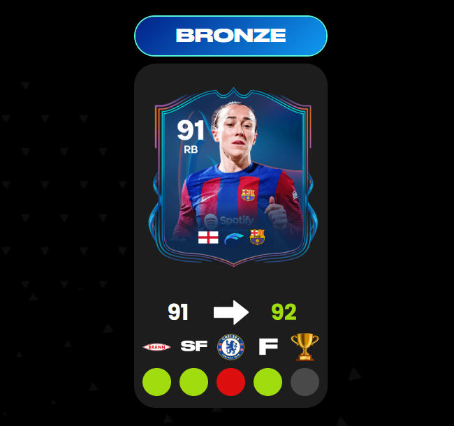 Barcelona into the UCL Womens Final, Lucy Bronze +1 Upgrade ✅