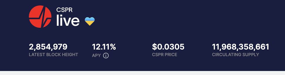 VibraFinance's tweet photo. DO NOT sleep on #CSPR. I am getting #LCX type vibes from it. No one would touch it in 2023. Now at 30 cents its all over X. What is the downside at 3 cents and 12% staking? These are the plays that make you rich in 5-7 years. NOT OVERNIGHT. https://t.co/EldmyahhlP