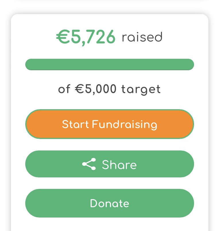 Delighted to announce that we exceeded our @iDonate_ie target.

A massive thanks to all those that donated 🙌

Thank you for your continued support 👏

#OnceARobinAlwaysARobin