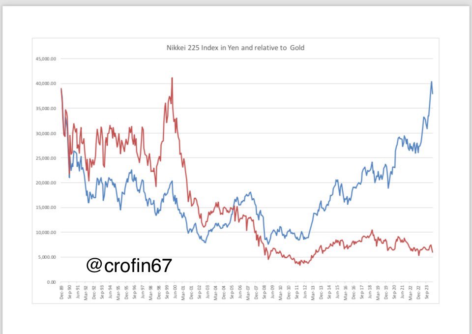 The Yen debasement in one chart

Japan Central Bank decided to buy most of the debt that the state was issuing to prevent the collapse of the entire Japanese system. Of course, something had to give and it was the value (purchasing power) of their currency.

On this chart, you…