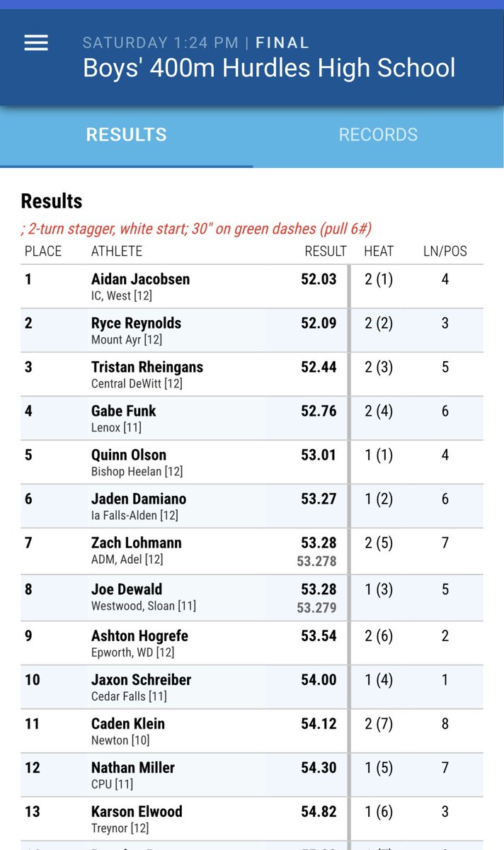 ADMBoysTF's tweet photo. Drake Relays Updates: 🚨SCHOOL RECORD🚨 performance for Zach Lohmann in the 400m Lows!!! 53.28!!! 7th overall &amp; 2nd in 3A!!! #LevelUp https://t.co/l8xUOhbdG0