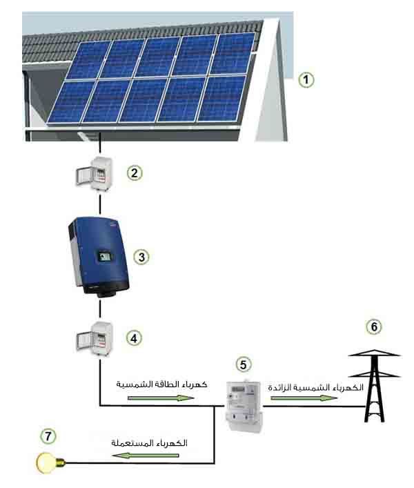 دورة تعلم تركيب الطاقة الشمسية خطوة بخطوة 

مجانية على الرابط 

salembenmoussa.blogspot.com/2016/11/blog-p…