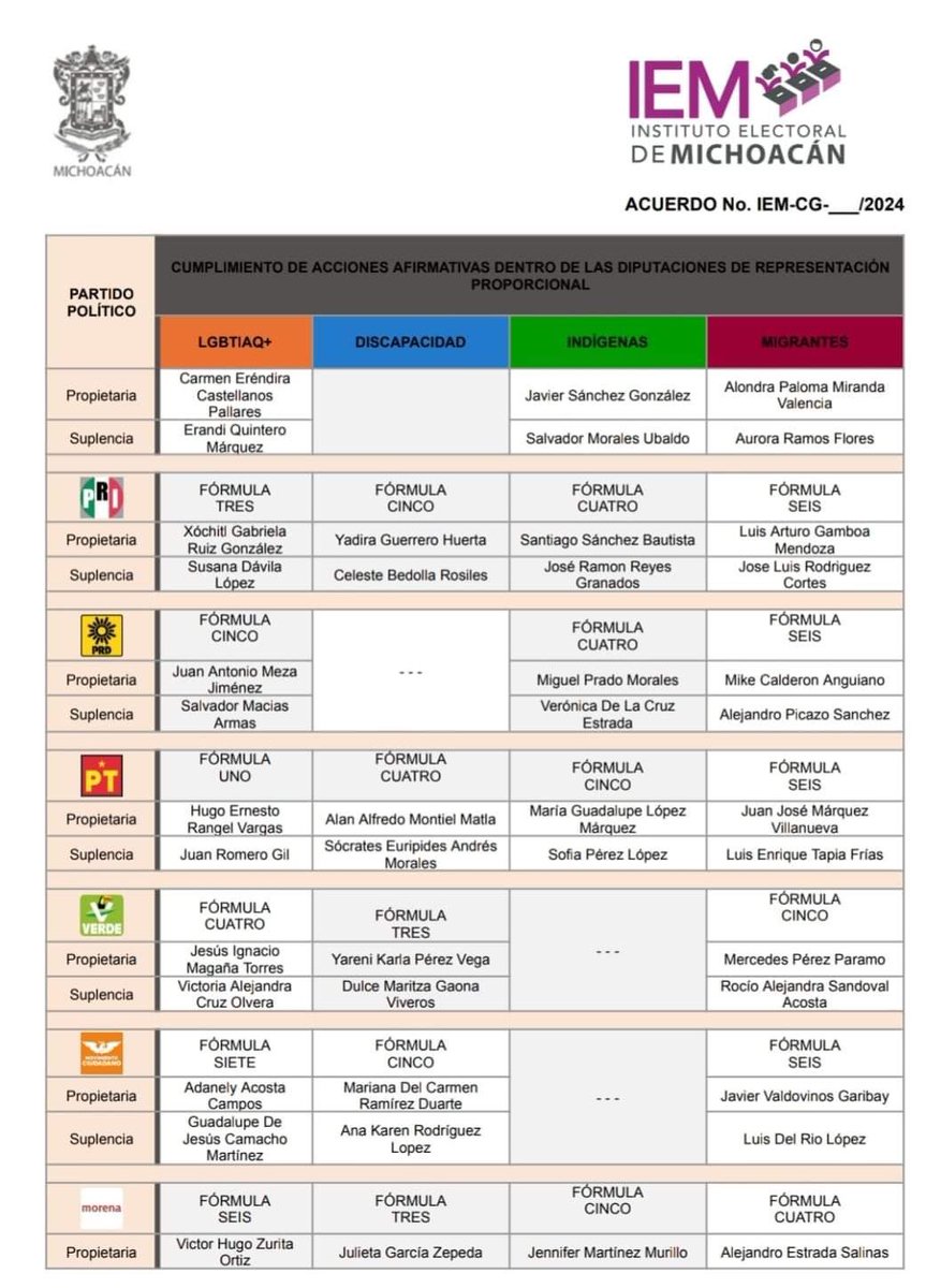 kharlaBeat's tweet photo. Simulación ¿dónde?

Desde hace más de 2 años estuvimos en constantes reuniones con el IEM con el objetivo de evitar simulaciones en las acciones afirmativas.

Es lamentable que a los partidos no les importe y es más lamentable que al IEM le importe todavía menos. https://t.co/dzrGdrvXif