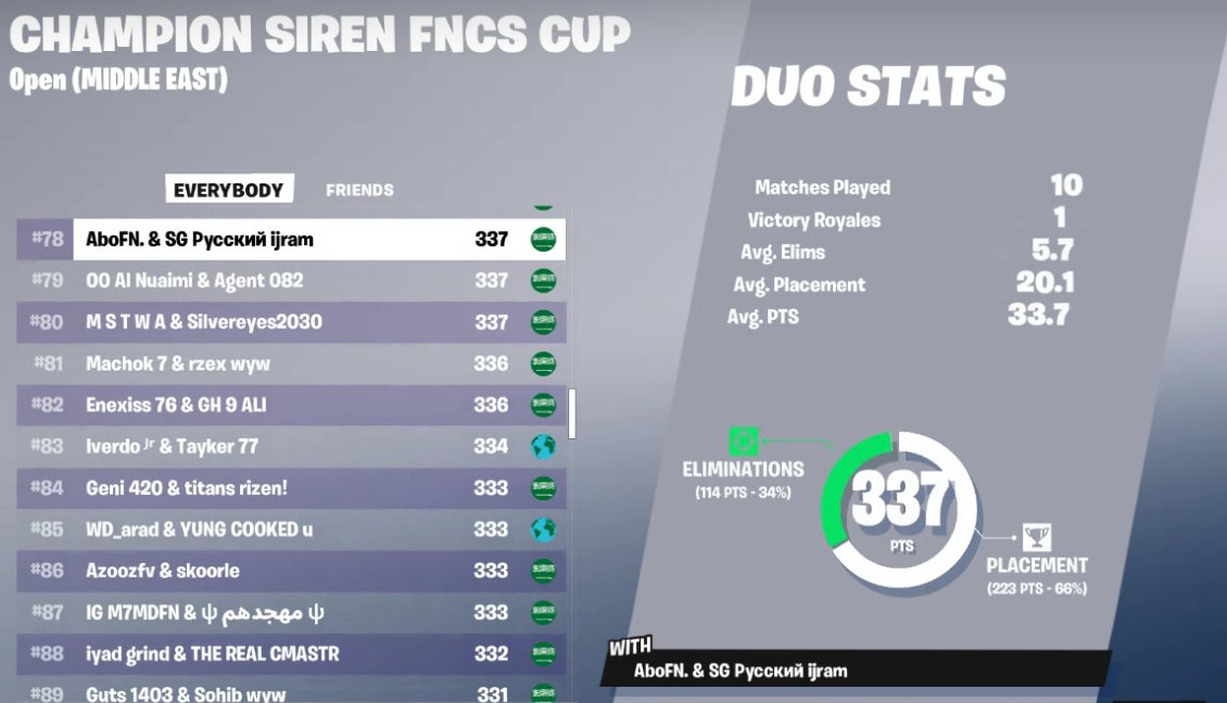 4 Fun 

w <a href="/SGijram/">ijram</a>