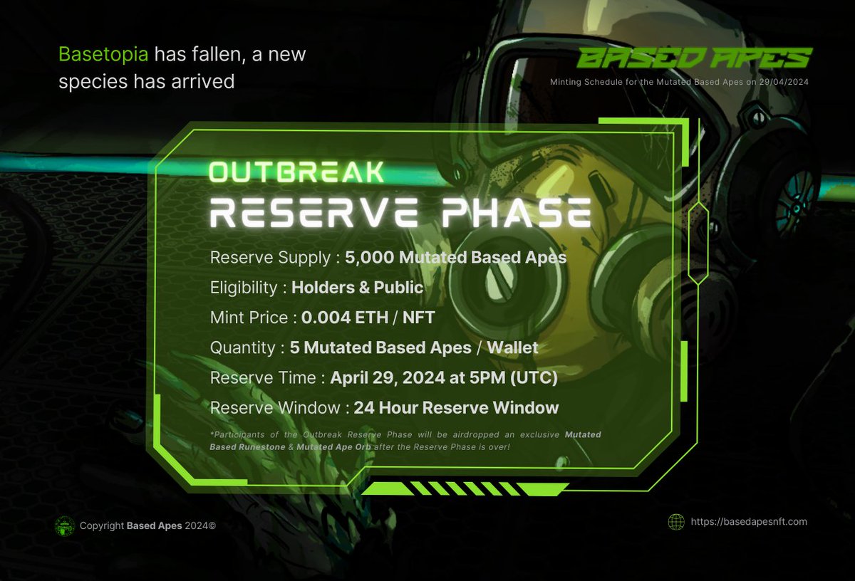 🦠 𝗢𝘂𝘁𝗯𝗿𝗲𝗮𝗸 𝗥𝗲𝘀𝗲𝗿𝘃𝗲 𝗗𝗲𝘁𝗮𝗶𝗹𝘀 🦠

𝗣𝗵𝗮𝘀𝗲 𝗢𝗻𝗲 | 𝗢𝘂𝘁𝗯𝗿𝗲𝗮𝗸 𝗥𝗲𝘀𝗲𝗿𝘃𝗲 𝗣𝗵𝗮𝘀𝗲 (FCFS)
🟢 5,000 Mutated Based Apes
🟢 Holders &amp; Public are eligible to mint
🟢 0.004ETH/NFT
🟢 5 Mutated Based Apes / Wallet
🟢 29th of April, 5PM (UTC) | 24 Hour