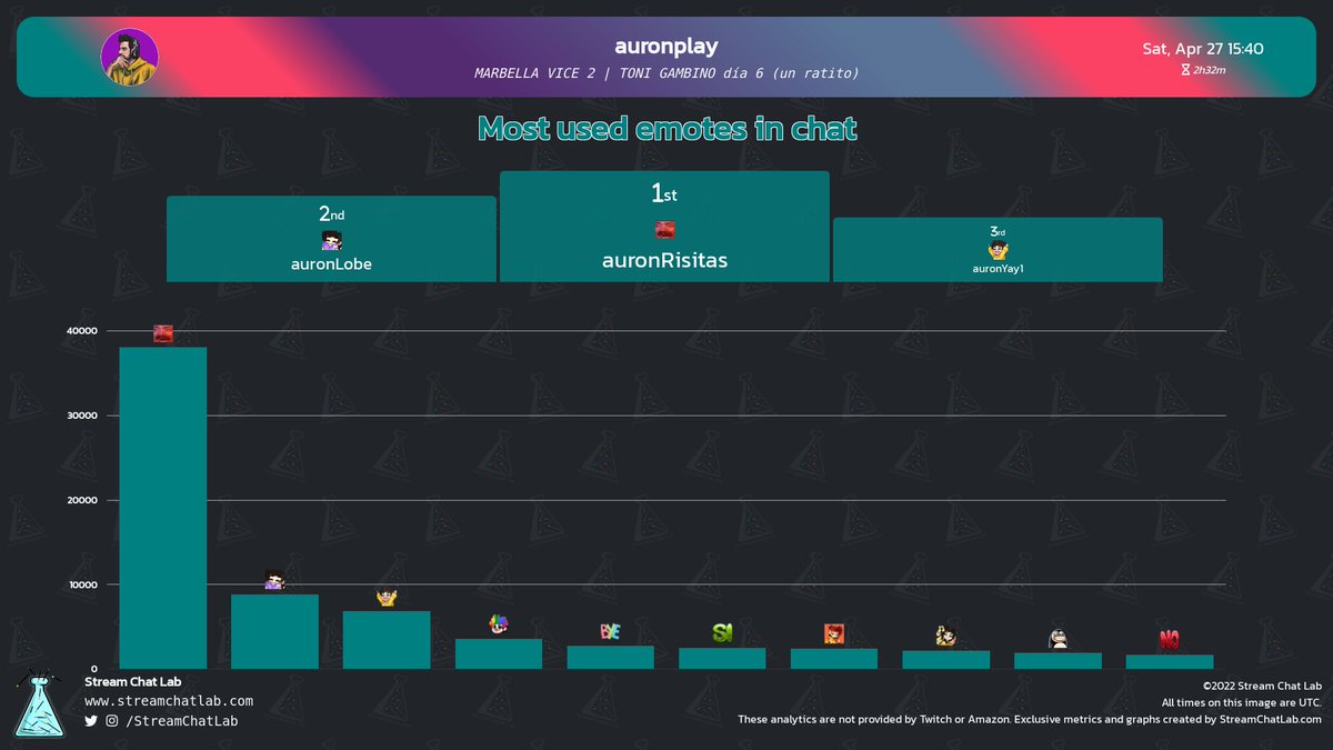 StreamChatLab tweet picture