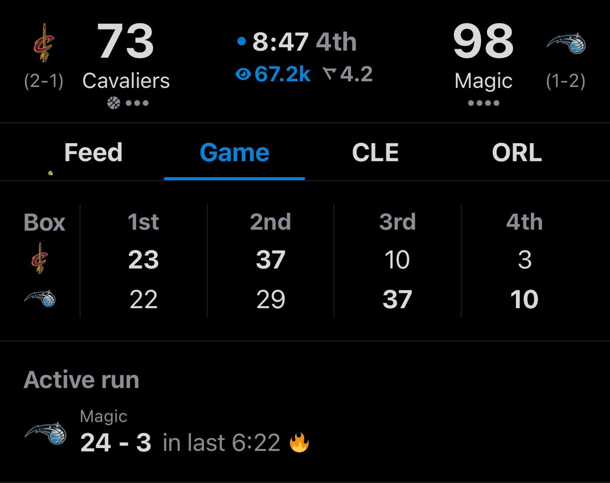 LegionHoops's tweet photo. After trailing for majority of the game, the Magic are now up 25 on the Cavs 🤯

Don’t sleep on Orlando. https://t.co/lzgj7cXZSk
