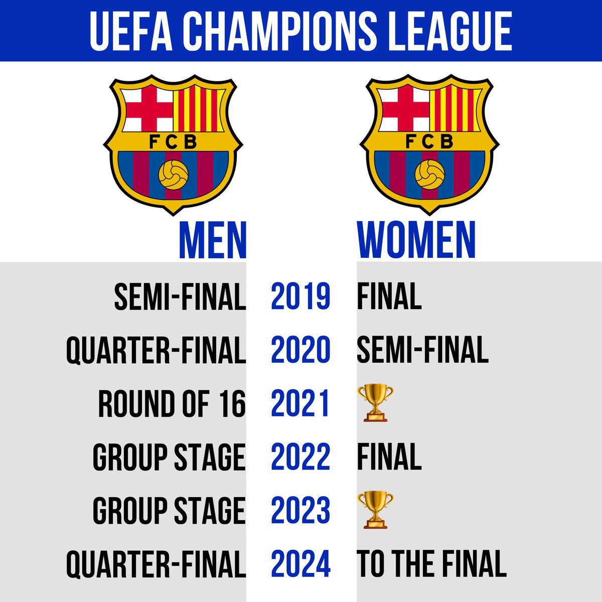nocontextfooty's tweet photo. https://t.co/XAluETS5CS