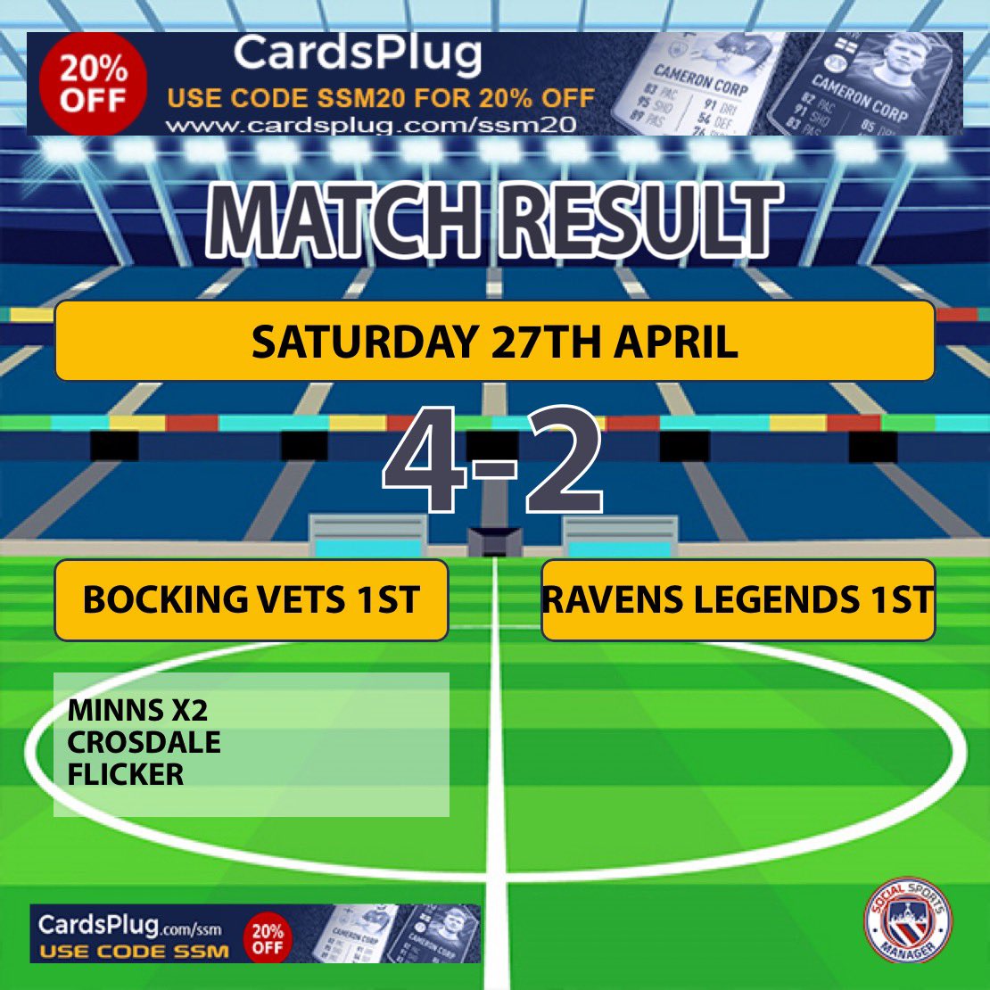 Back to winning ways for the 1st. Needed to go a goal down due to some decent play from Ravens, levelled then a mistake let Ravens in to take the lead. Pulled it back to draw level then at 65-70mins we exerted the pressure to bag another couple and take the 3 points.