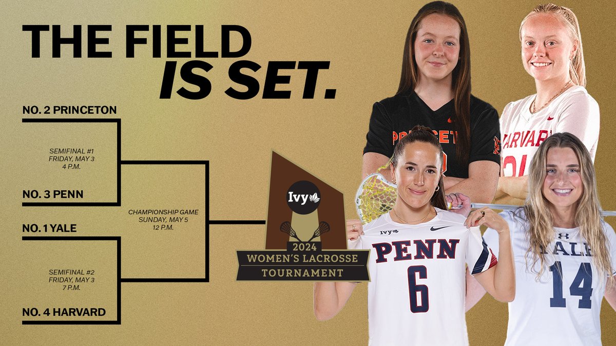 THE FIELD IS SET. The four-team field is officially set for the 2024 Ivy League Women's Lacrosse Tournament, which is scheduled for May 3 and 5 at Yale's Reese Stadium! 🌿🥍 1⃣ @YaleWLacrosse 2⃣ @princetonwlax 3⃣ @PennWomensLax 4⃣ @HarvardWLax 📰 » ivylg.co/WLAX042724