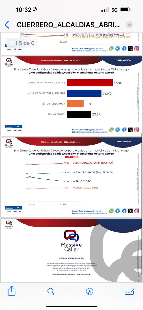 Los ciudadanos del Puerto de Acapulco, pronto olvidaron el trato de la gobernadora y presidenta municipal, ante el desastre natural del huracán Otis. 
#AcuérdateDeAcapulco 
Tu voto vale. 
#NoALaDinastíaSalgado
#MorenaMata
#AcapulcoConSeguridad