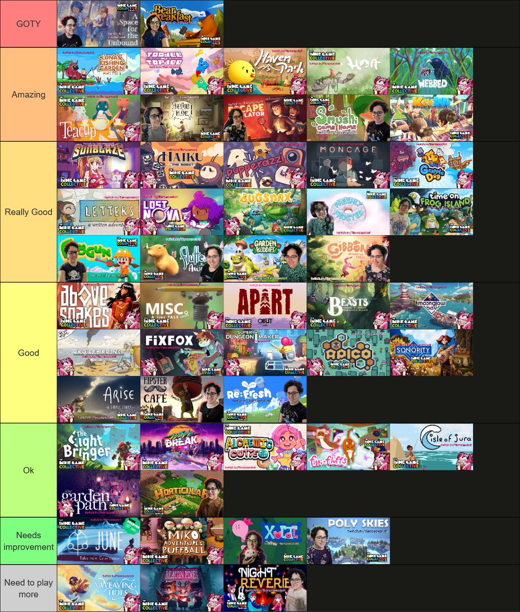 Last Monday, my community and I went over the 50+ #IGCShowcase games/demos (and VODs) I streamed. This is how the Tier List turned out! Thank you for everything, @IGCollective 💗

✨This is MY personal preference. I appreciate the effort and love put into ALL of these games.