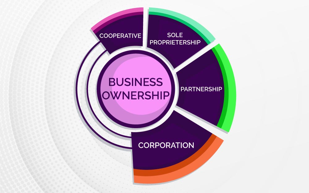 🚀 Business ownership may seem risky, but there's a safer way! 🛡️ Acquire an existing company with little or no upfront capital, everything ready to go. It's the secure path to entrepreneurship. bit.ly/3IjSUTg💼💰 

#BusinessOwnership #LowRisk #Entrepreneurship