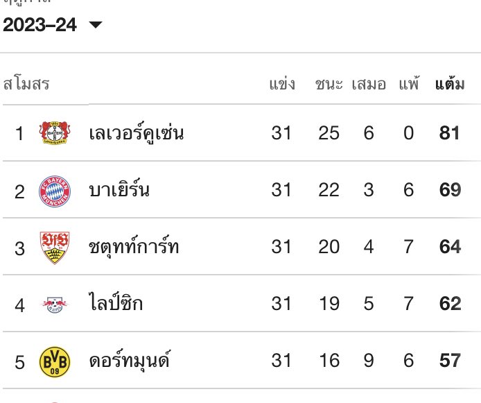 บาเยิร์นน่าจะได้ตั๋วแชมป์เปี้ยนลีก
2024/2025 แล้วแหละ