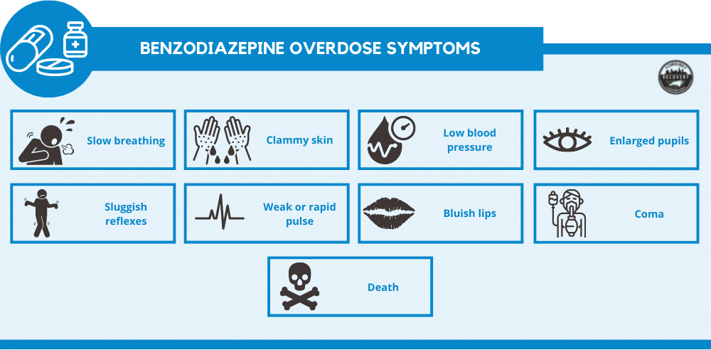 ⚠️ What is the antidote for benzodiazepine poisoning?

A. Naloxone
B. Flumazenil
C. Atropine
D. Protamine

📄 COMMENT down the RIGHT ANSWER below
#MedEd #MedX #MedTwitter #MCQs #neurology #QuizTime #QuizOfTheDay #QuizContest #Quizzes #Benzodiazepine #ClinicalPearl