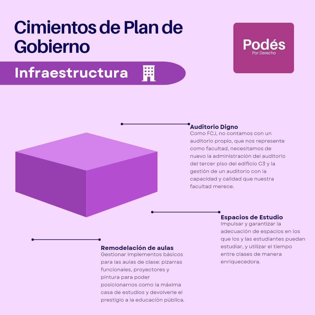 PodesporDerecho's tweet photo. Te compartimos la estructura que compone nuestros 3 ejes 🏫🖋️🫱🏽‍🫲🏾 principales de Plan de Gobierno. Hemos evaluado las necesidades estudiantiles y proponemos soluciones coherentes que se ajusten a las capacidades de nuestra facultad.

💜💜💜
#vospodéscambiarlaunah https://t.co/Tb0f7tHo0W