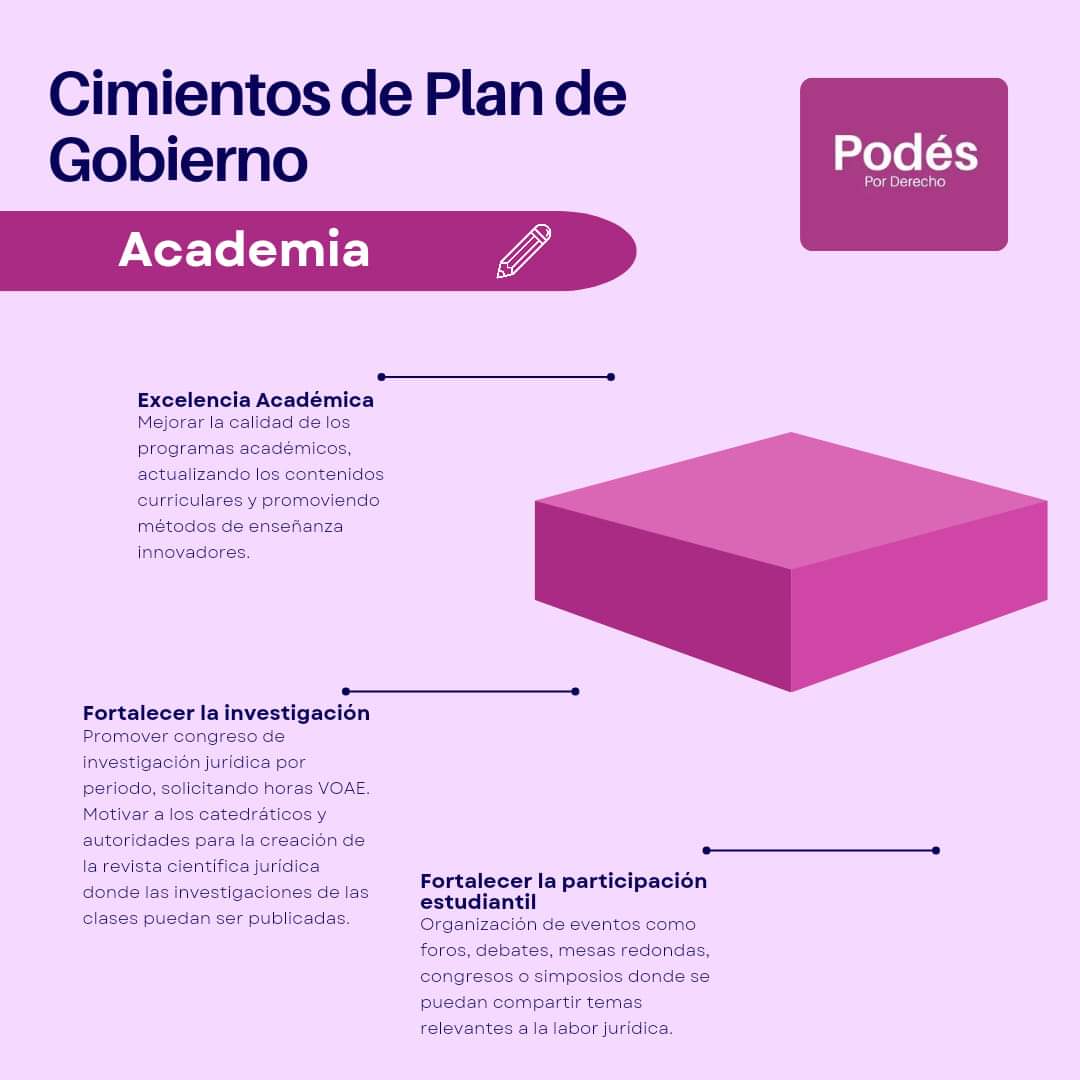 PodesporDerecho's tweet photo. Te compartimos la estructura que compone nuestros 3 ejes 🏫🖋️🫱🏽‍🫲🏾 principales de Plan de Gobierno. Hemos evaluado las necesidades estudiantiles y proponemos soluciones coherentes que se ajusten a las capacidades de nuestra facultad.

💜💜💜
#vospodéscambiarlaunah https://t.co/Tb0f7tHo0W