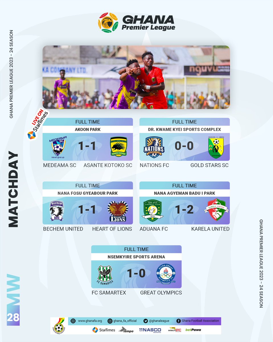 FC Samartex extends their lead at the top to 7 points with a win over Great Olympics, while Nations FC and Goldstars play out a goalless draw in Abrankese. Meanwhile, Medeama and Kotoko share the spoils in a 1-1 draw in Tarkwa. Full results below ⬇️ #GPLwk28