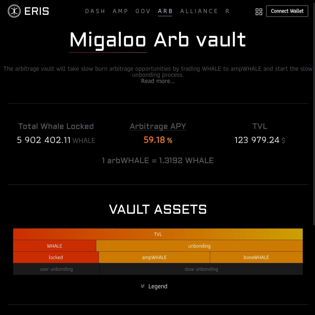 When the arbVault goes brrrr! 🥶 4% inflation and utility for native LSDs = lawd have mercy net yield 🐋 #ridethewhale