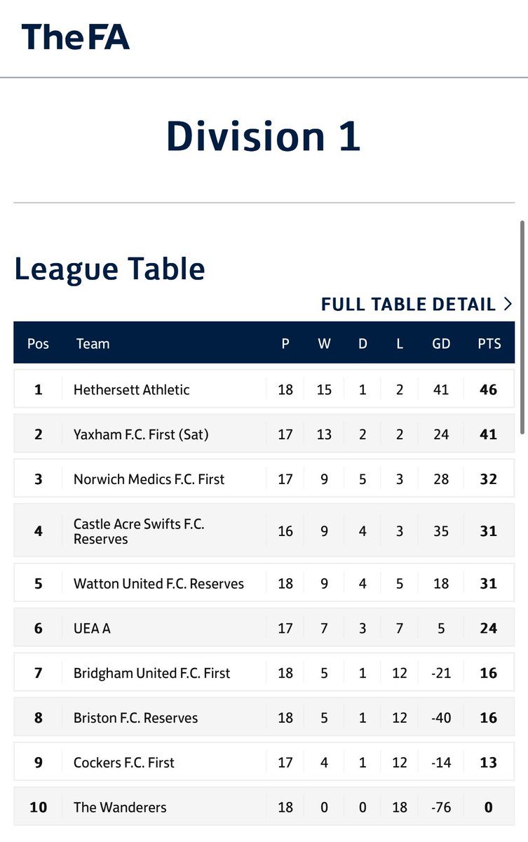 Hethersett Athletic FC tweet media
