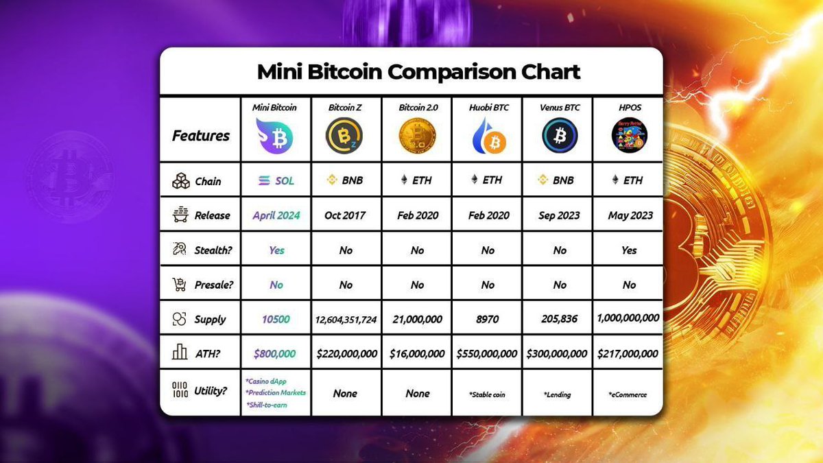 JAMESKOUAD's tweet photo. @CryptoMichNL #mbtc #solana #Bitcoin #sol #meme #hodl #moon https://t.co/nKJbSQT1fV