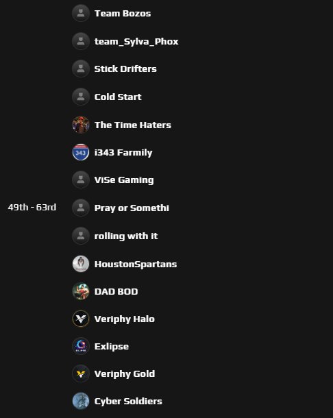 Veriphy Gaming | #VeriphyNation tweet media