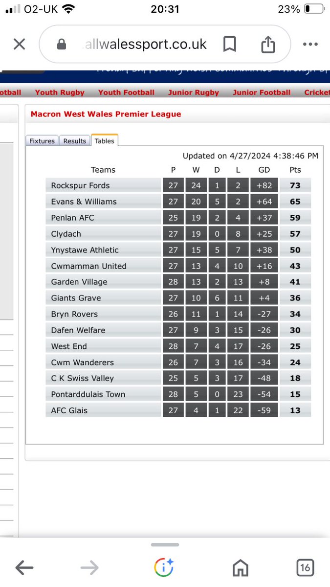 The Macron West Wales Premier League tweet media