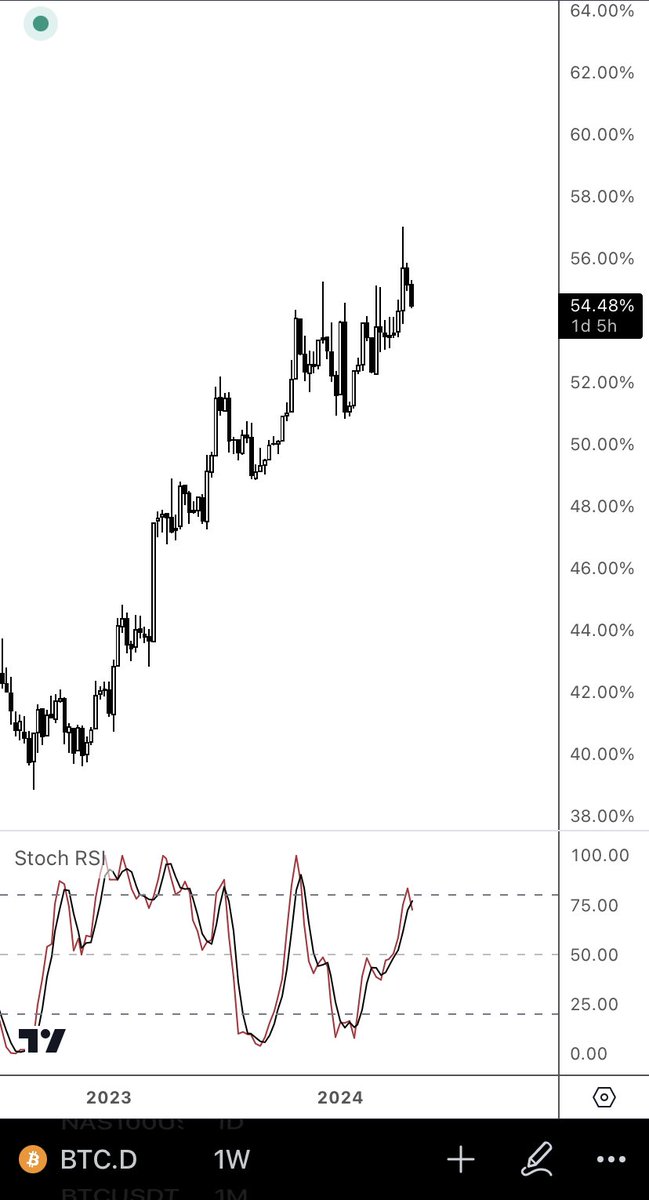 Trader_XO's tweet photo. …. https://t.co/7TjHS5axpo