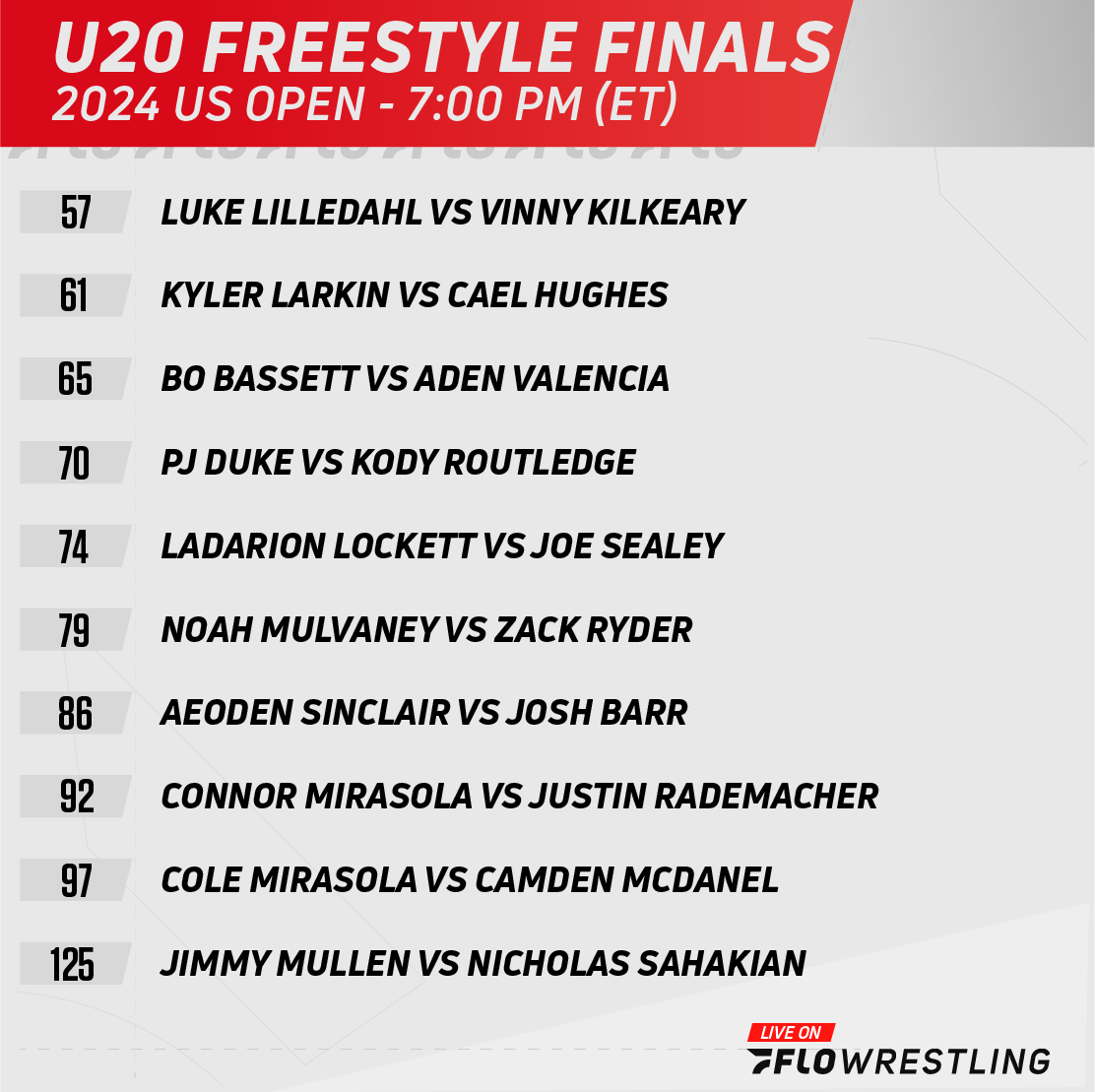 The U20 Freestyle finals are set ⤵️