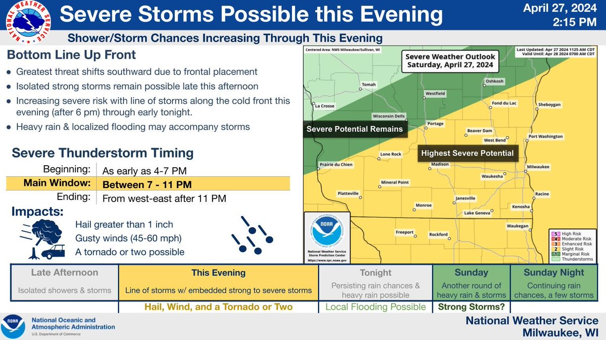 Showers and storms are expected to develop late this afternoon into early this evening, persisting through at least early tonight. Some storms may be severe, with large hail and damaging winds the main threats. A tornado or two remains possible. Remain weather aware! #swiwx #wiwx