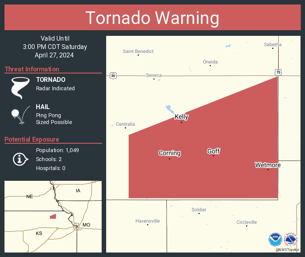 Tornado Warning continues for Wetmore KS, Corning KS and  Goff KS until 3:00 PM CDT
