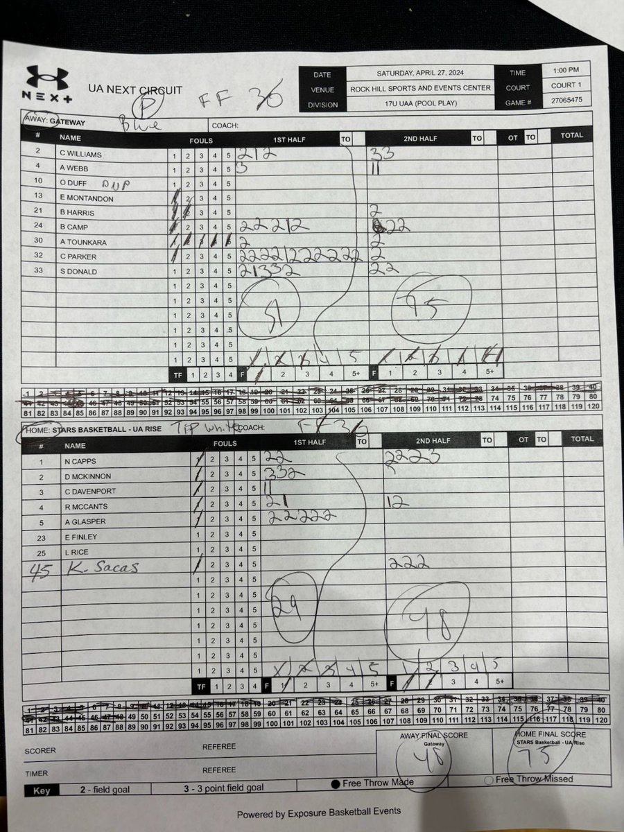 17U absolutely rolls over Stars Basketball 75-48! @claytonp_33 absolutely goes off!