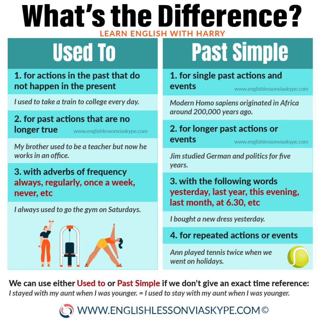 Difference between USED TO and PAST SIMPLE. Click the link to improve grammar 👉 bit.ly/3I5zzCO 

#LearnEnglish #Vocab #englishlanguage #ingles #englishlearning #englishphrases @englishvskype