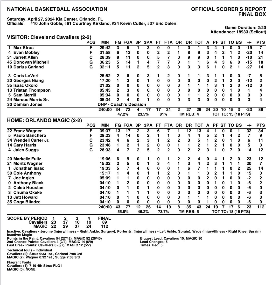 FINAL BOX: Orlando 112, Cleveland 89 #EverybodyIn #NBAPlayoffs