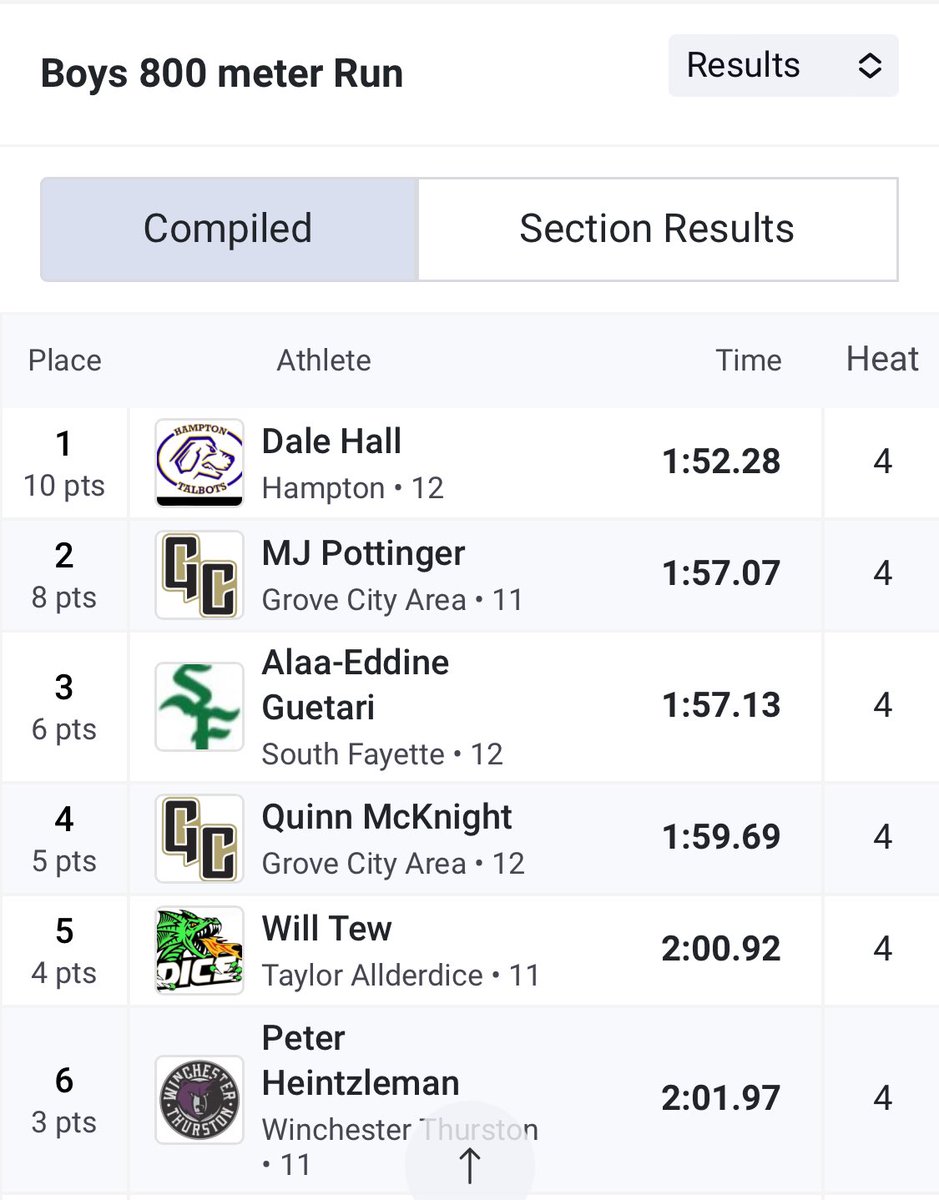 SF Invite - Dale Hall goes wire to wire in the boys 800 in 1:52.28