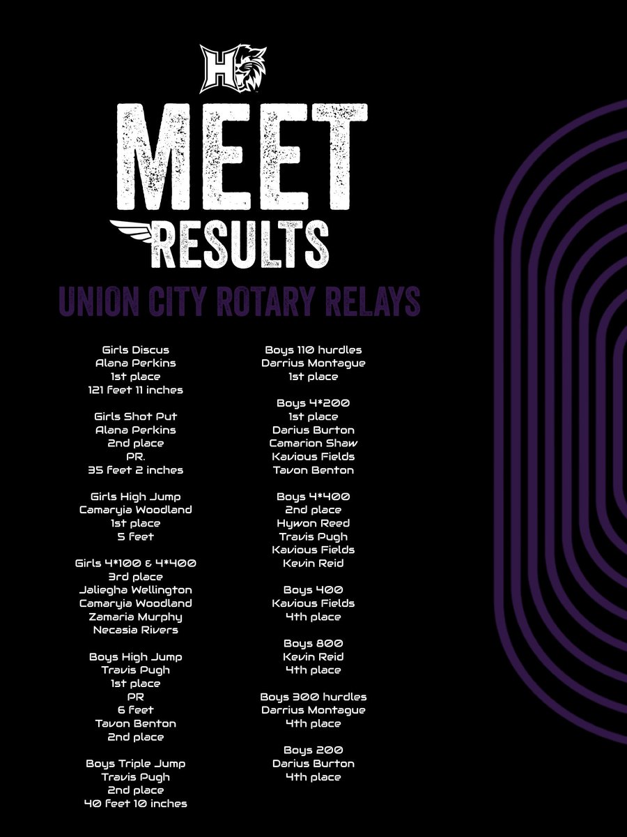 Track & Field: Union City Rotary Relays Results: #haywoodtomcats