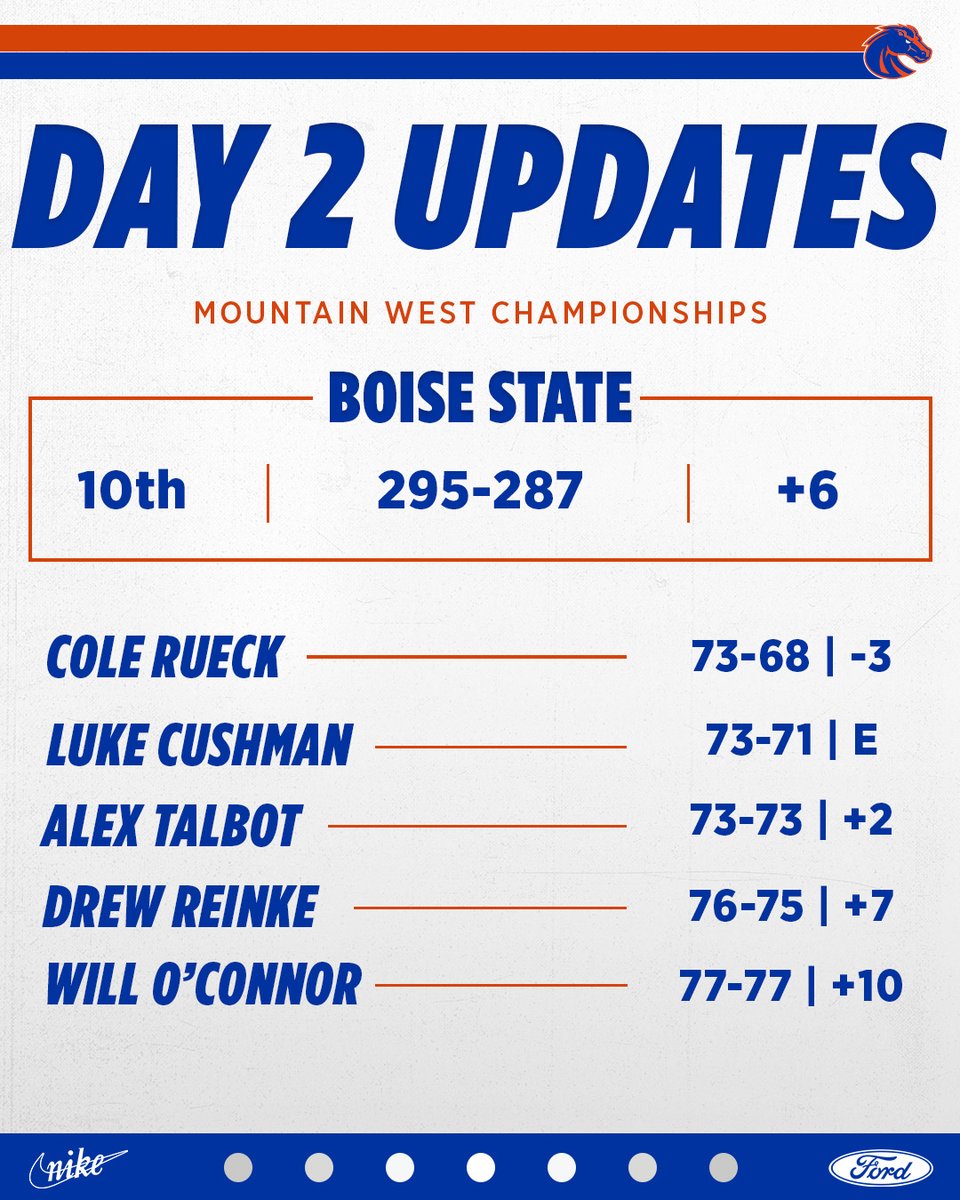 BroncoSportsMGF tweet picture