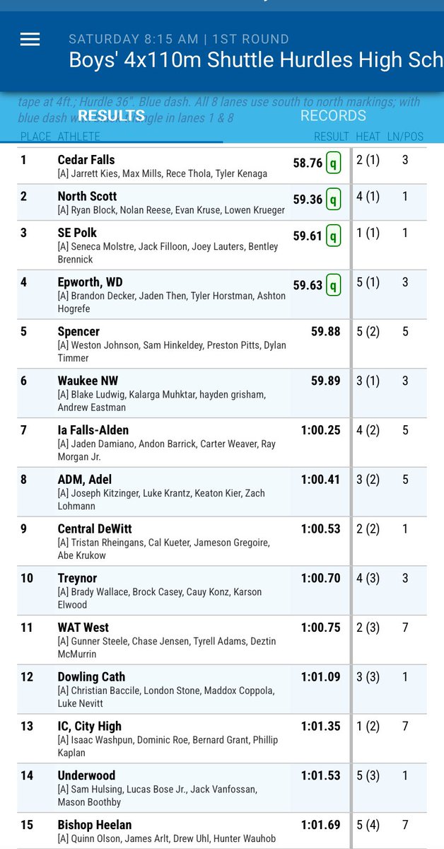 SEPtrack's tweet image. Drake Relays Recap Thread:

Shuttle hurdle takes 3rd place in a new school record time of 59.13. 

17th fastest time in Iowa state history. 

Congrats to Seneca Molstre, Jack Filloon, Joey Lauters, &amp;amp; Bentley Brennick on a great race.