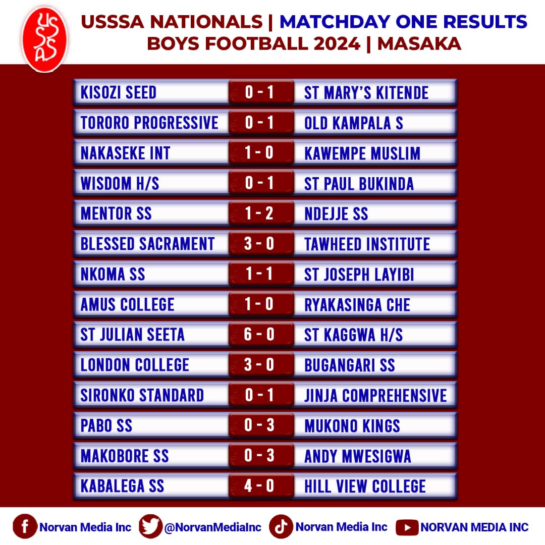 #USSSAFootballBoys2024 

Day one results from Masaka! 

#VoBUpdates 

@AwardsReal @USPAmedia @Jackshots24 @FifiPhionaPinky @MbugaSwaibu9 @SMASK_School