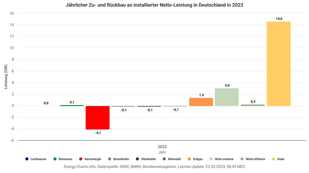 Leseerlaubnis tweet picture