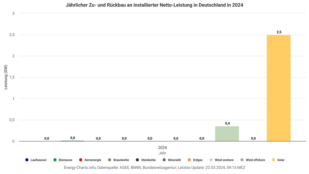 Leseerlaubnis tweet picture