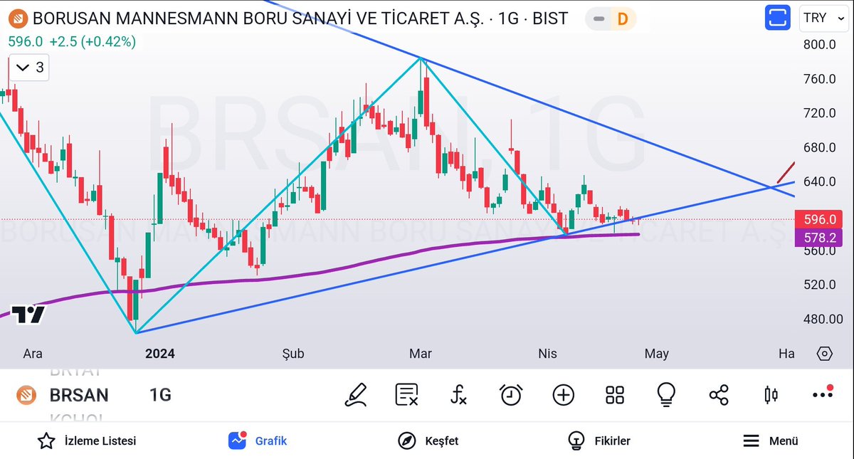 #brsan ; ..