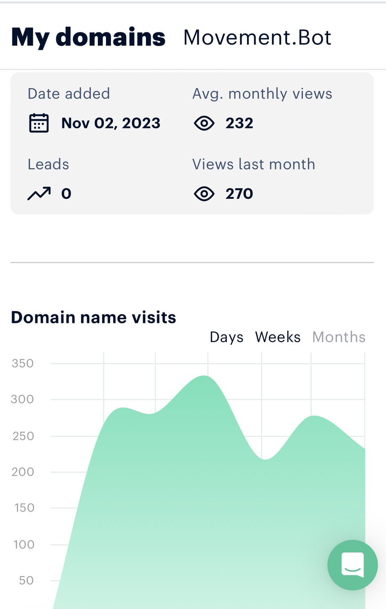 Movement.BOT constantly gets over 200 plus views per month, but no takers yet. Reduced price to see if all these views gets a bit! … *Embrace #AI #bot #Robot #Robotics … For Sale #humanoid #movement #mvmt #openai #generativeai #genai #domain #domainname #startups #vc